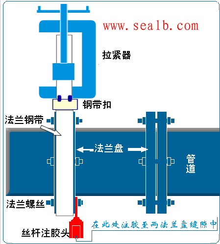 管道万能组合堵漏器Ⅰ型